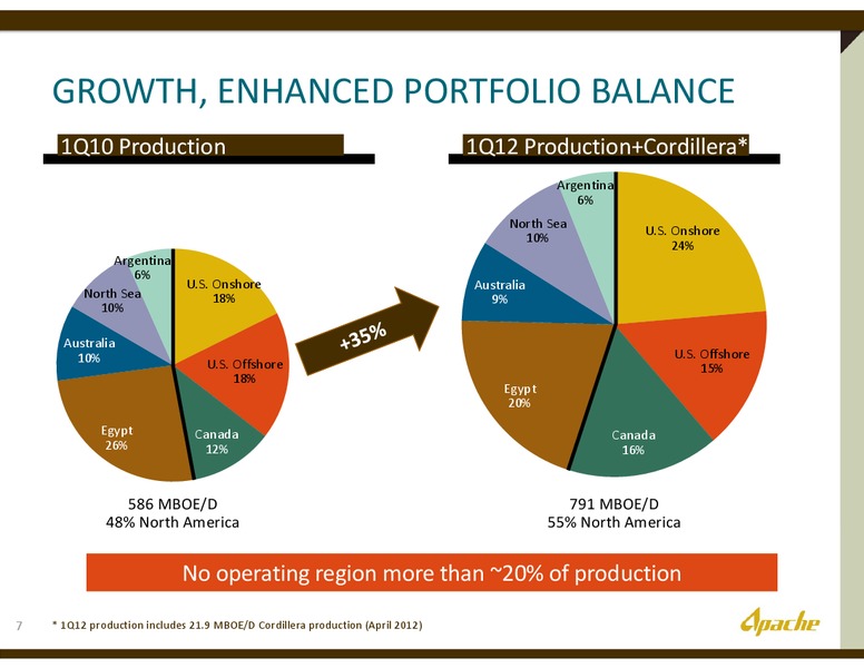 2012ANNUAL SHAREHOLDER MEETING – Apache Corp – slide 6