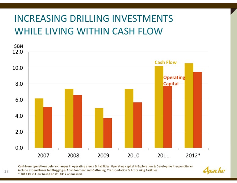 2012ANNUAL SHAREHOLDER MEETING – Apache Corp – slide 17