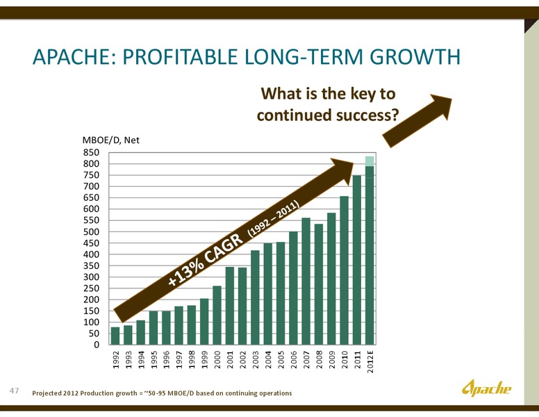 2012ANNUAL SHAREHOLDER MEETING – Apache Corp – slide 46