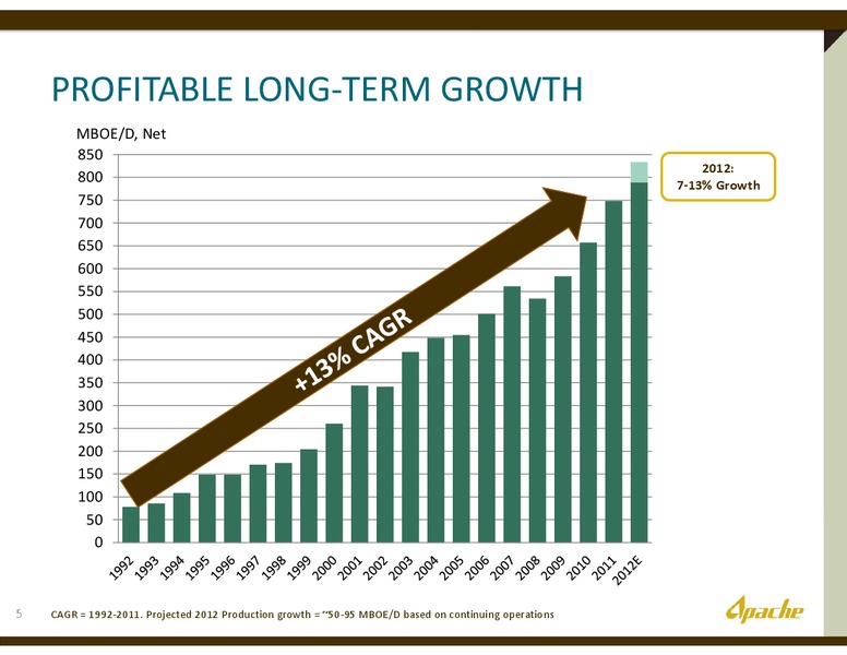 SANFORD BERNSTEIN DECISION CONFERENCE – Apache Corp – slide 4