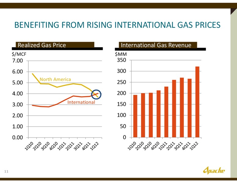 SANFORD BERNSTEIN DECISION CONFERENCE – Apache Corp – slide 10