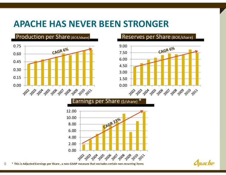 BARCLAYS INVESTOR TOUR – Apache Corp – slide 4