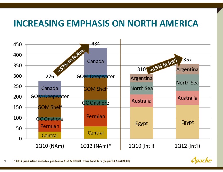 BARCLAYS INVESTOR TOUR – Apache Corp – slide 8