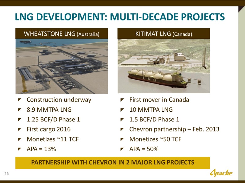 EUROPEAN INVESTOR PRESENTATION – Apache Corp – slide 25
