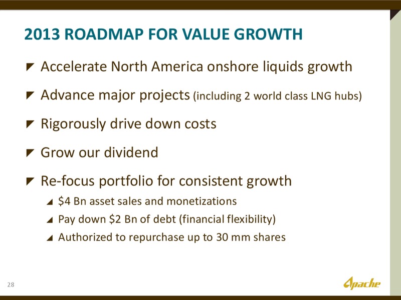 EUROPEAN INVESTOR PRESENTATION – Apache Corp – slide 27
