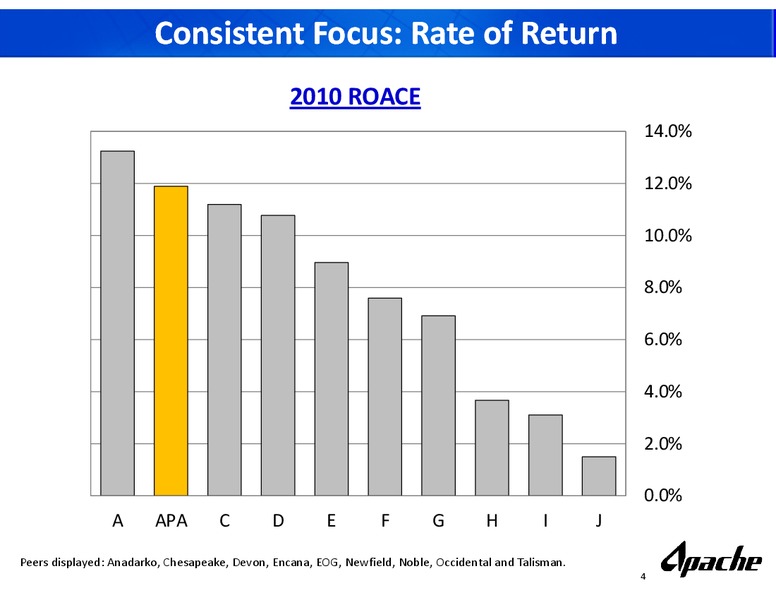 Sanford Bernstein Strategic Decisions Conference – Apache Corp – slide 3