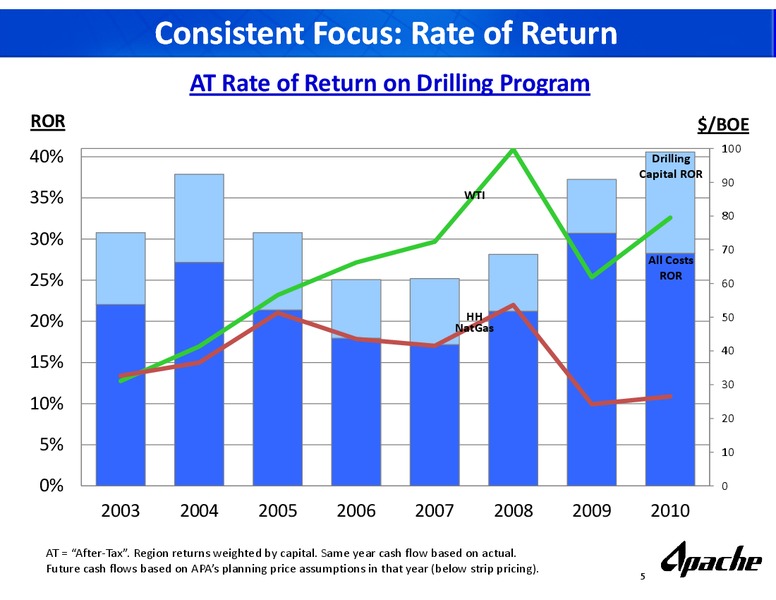 Sanford Bernstein Strategic Decisions Conference – Apache Corp – slide 4