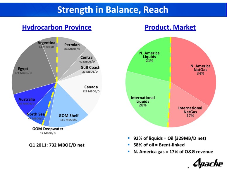 UBS Global Oil and Gas Conference – Apache Corp – slide 6