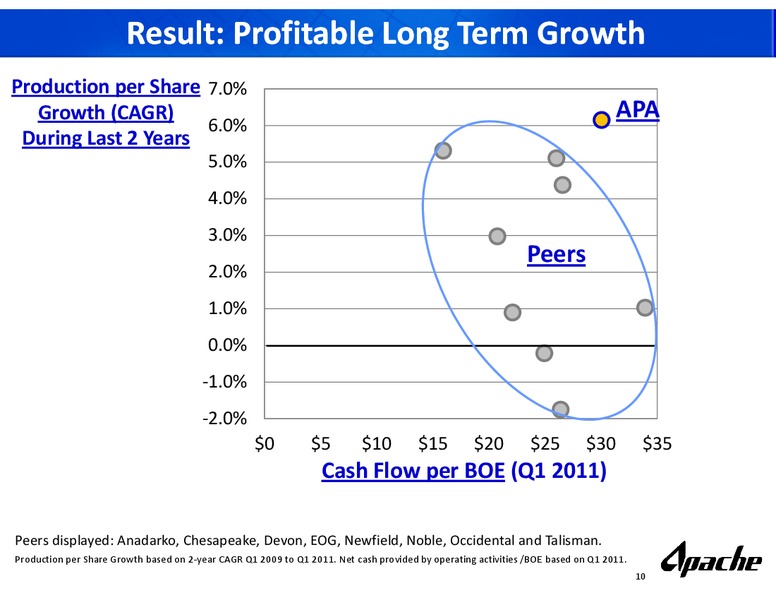 UBS Global Oil and Gas Conference – Apache Corp – slide 9