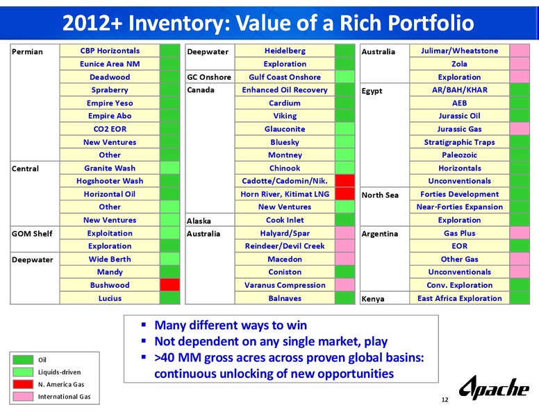 UBS Global Oil and Gas Conference – Apache Corp – slide 11