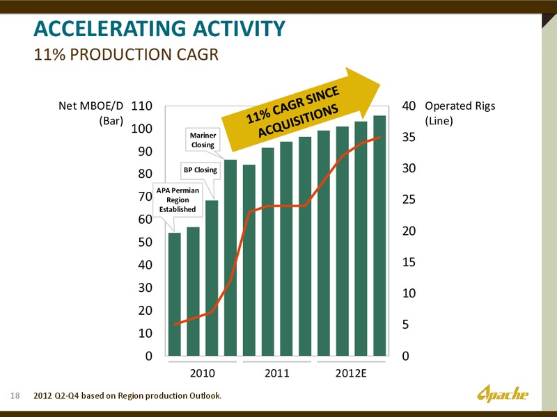 2012 INVESTOR DAY – Apache Corp – slide 17
