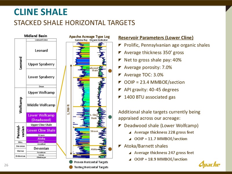 2012 INVESTOR DAY – Apache Corp – slide 25