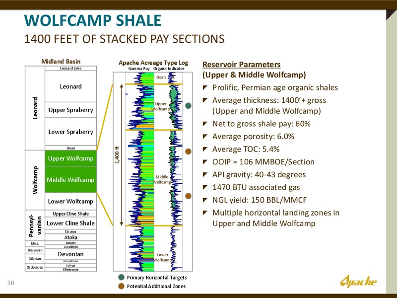 2012 INVESTOR DAY – Apache Corp – slide 29