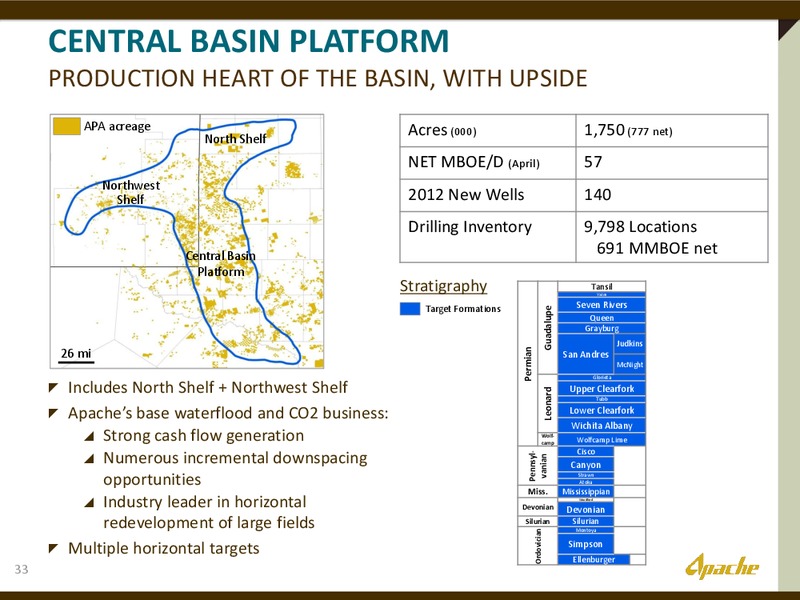 2012 INVESTOR DAY – Apache Corp – slide 32