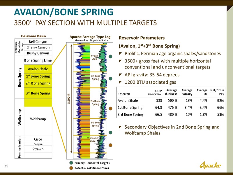 2012 INVESTOR DAY – Apache Corp – slide 38