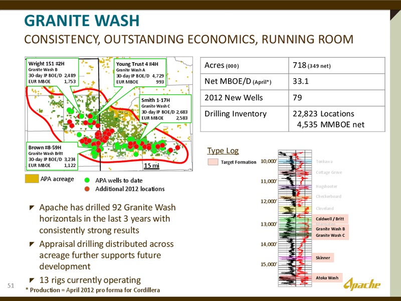 2012 INVESTOR DAY – Apache Corp – slide 50