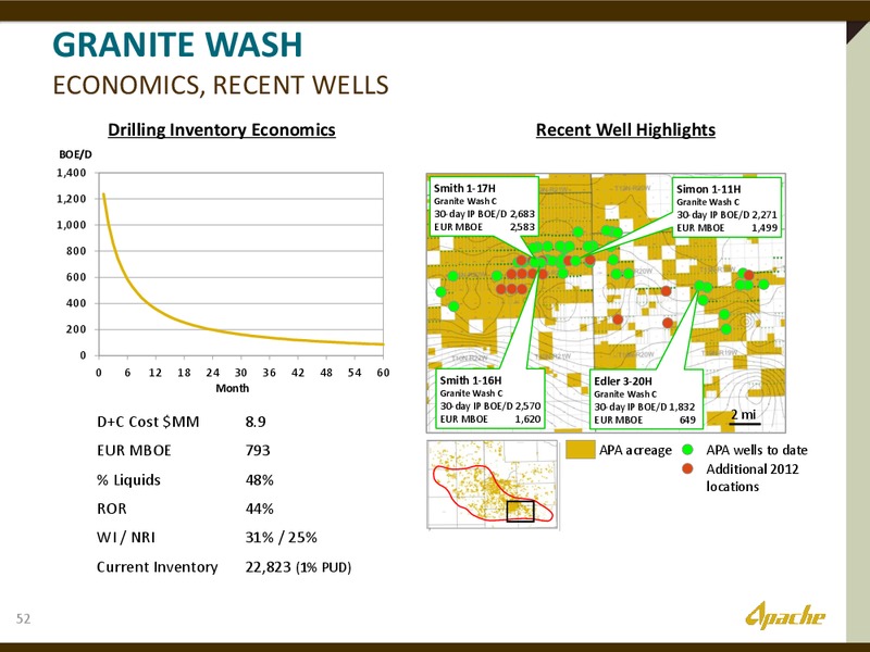2012 INVESTOR DAY – Apache Corp – slide 51