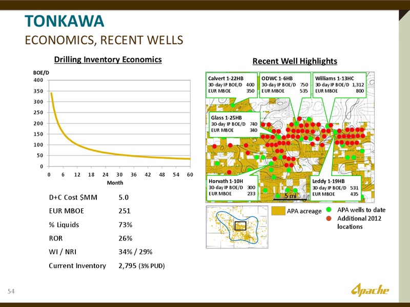 2012 INVESTOR DAY – Apache Corp – slide 53