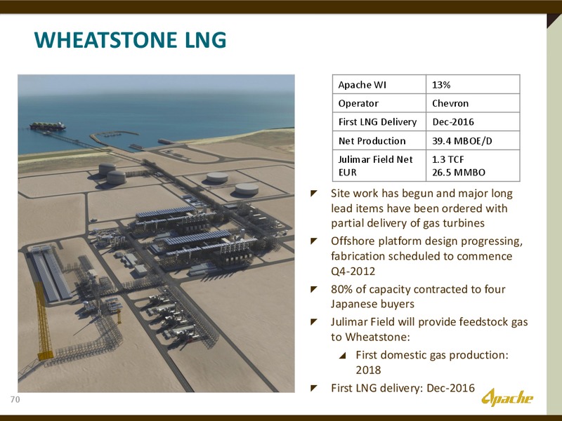 2012 INVESTOR DAY – Apache Corp – slide 69