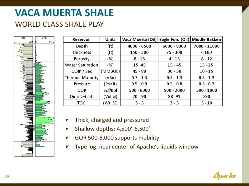 2012 INVESTOR DAY – Apache Corp – slide 89