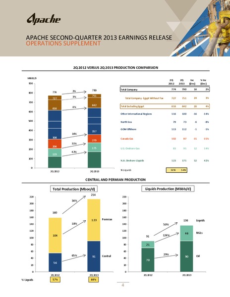 Q3 2013 Operations Report – Apache Corp – slide 5