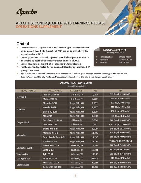 Q3 2013 Operations Report – Apache Corp – slide 9