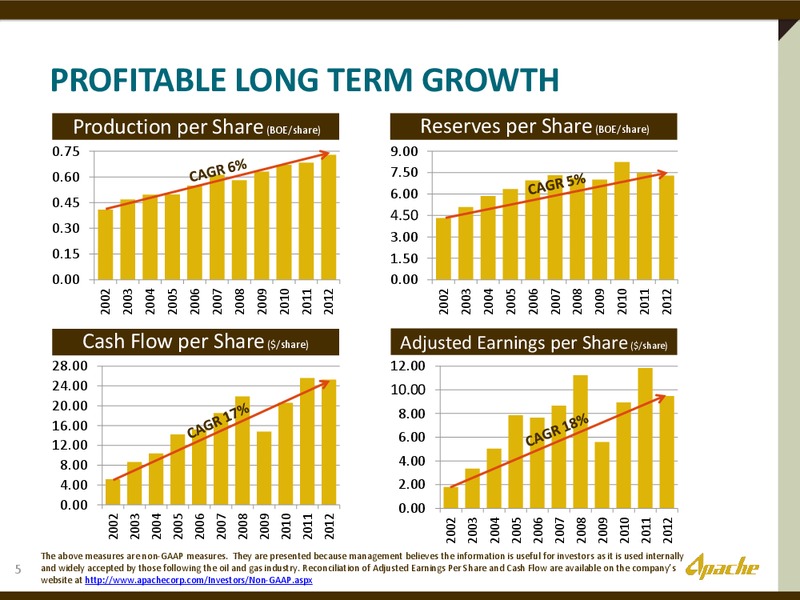 INVESTOR PRESENTATION – Apache Corp – slide 4