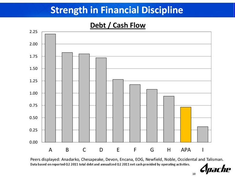 UBS Energy Conference – Apache Corp – slide 9
