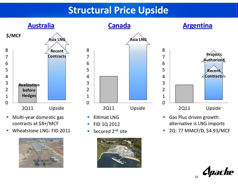 UBS Energy Conference – Apache Corp – slide 11