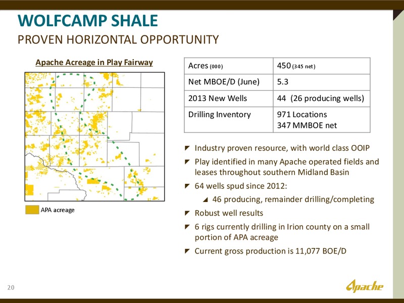 EXPLORING WHATS POSSIBLE IN THE PERMIAN – Apache Corp – slide 19