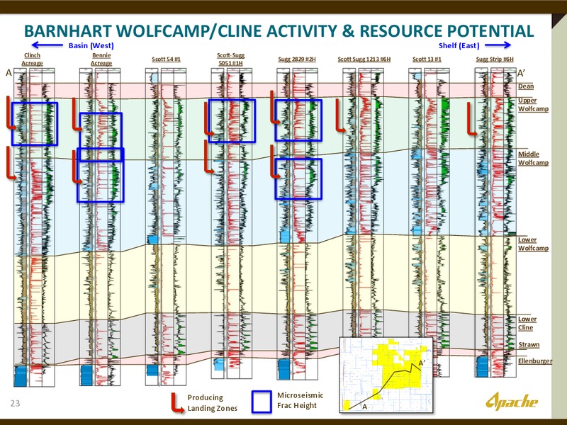 EXPLORING WHATS POSSIBLE IN THE PERMIAN – Apache Corp – slide 22