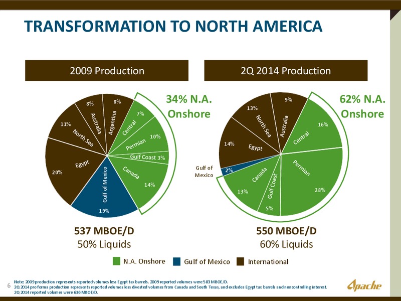 BARCLAYS CEO ENERGY  POWER CONFERENCE – Apache Corp – slide 5