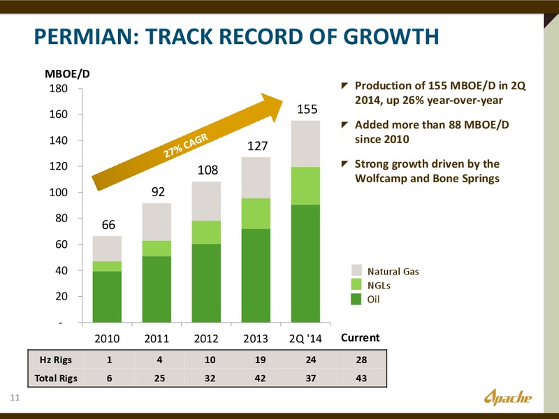 BARCLAYS CEO ENERGY  POWER CONFERENCE – Apache Corp – slide 10
