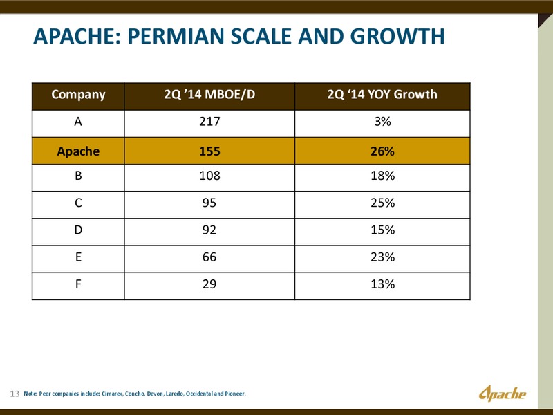 BARCLAYS CEO ENERGY  POWER CONFERENCE – Apache Corp – slide 12