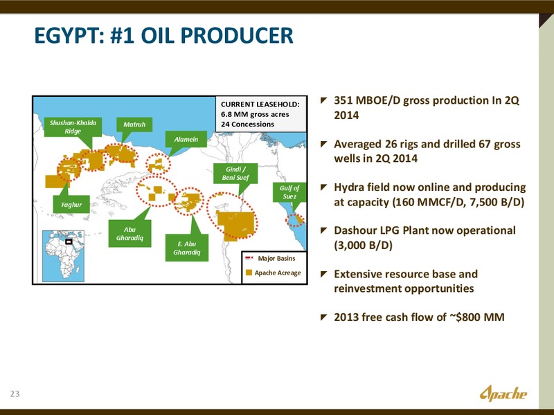 BARCLAYS CEO ENERGY  POWER CONFERENCE – Apache Corp – slide 22