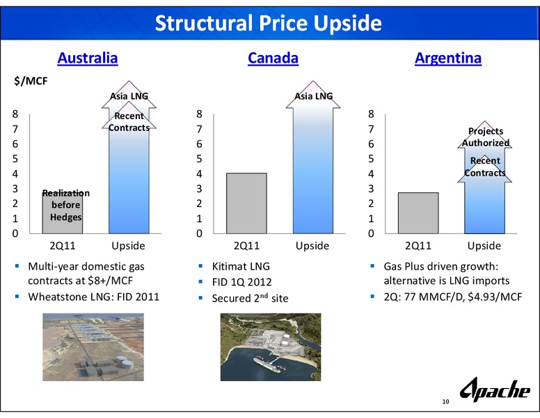 BARCLAYS CEO CONFERNCE – Apache Corp – slide 9