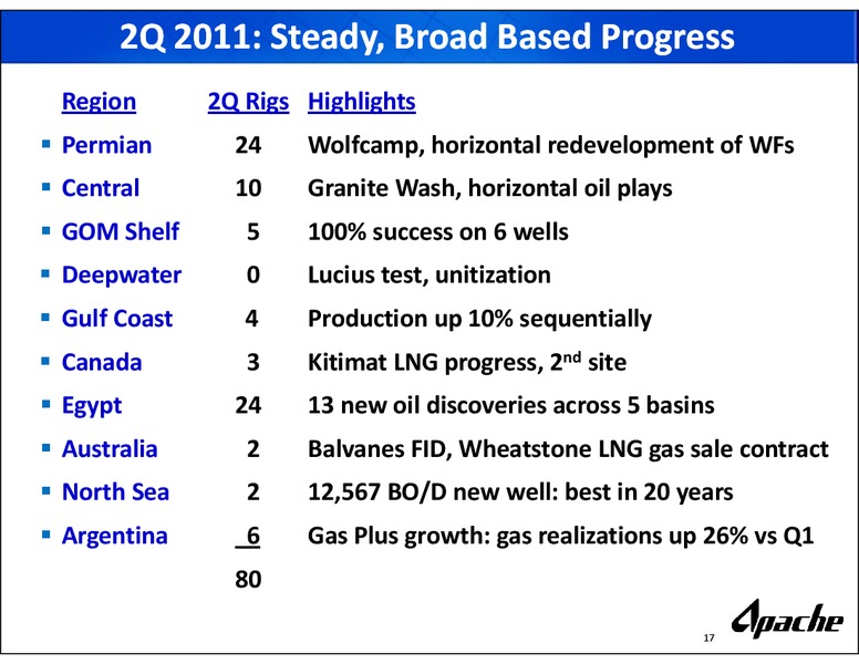 BARCLAYS CEO CONFERNCE – Apache Corp – slide 16