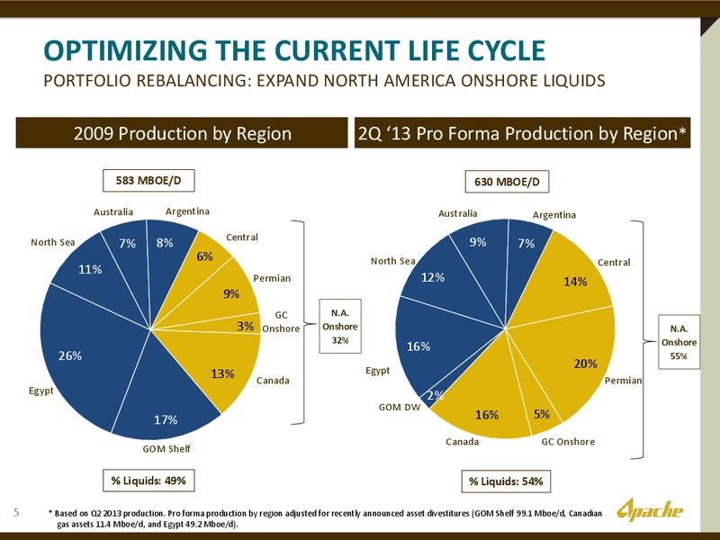 BARCLAYS CAPITAL CEO ENERGY CONFERENCE – Apache Corp – slide 4