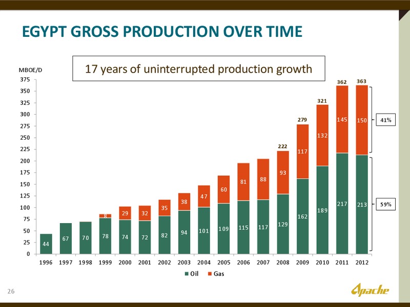 BARCLAYS CAPITAL CEO ENERGY CONFERENCE – Apache Corp – slide 25
