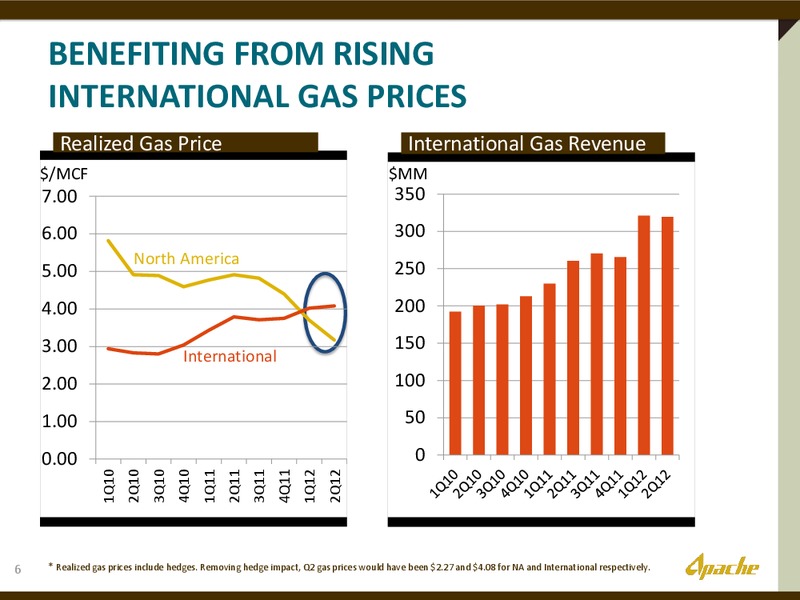 UBS BUS TOUR – Apache Corp – slide 5