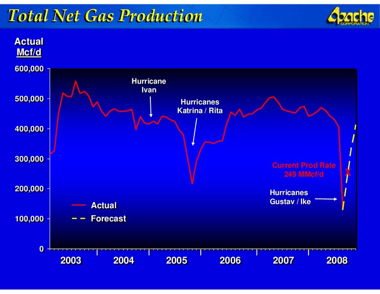 2008 ANALYST REVIEW – Apache Corp – slide 5