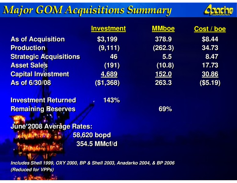 2008 ANALYST REVIEW – Apache Corp – slide 9