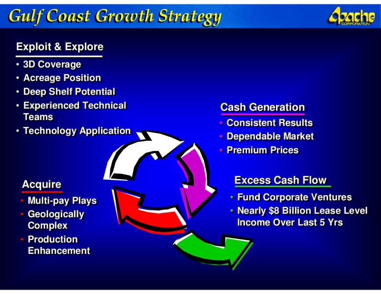 2008 ANALYST REVIEW – Apache Corp – slide 34