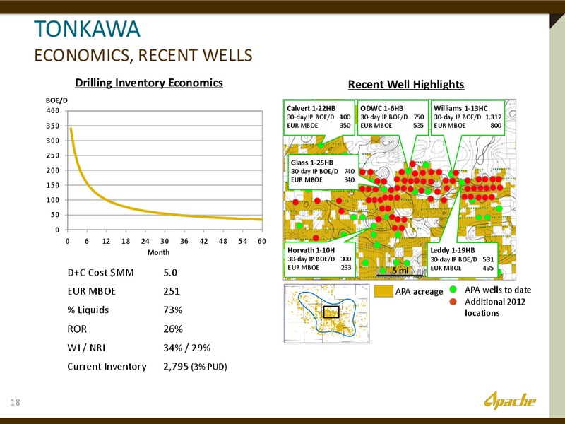 JOHNSON RICE ENERGY CONFERENCE – Apache Corp – slide 17