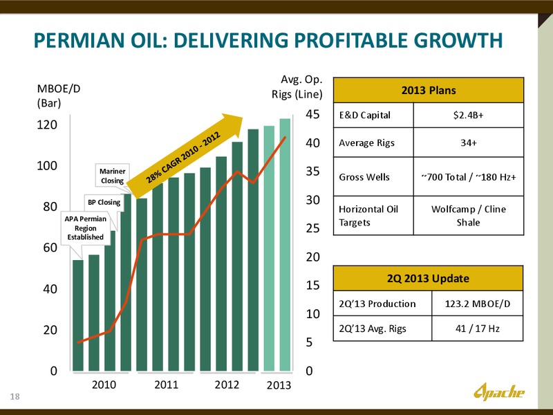 Barclays Bus Tour Presentation – Apache Corp – slide 17