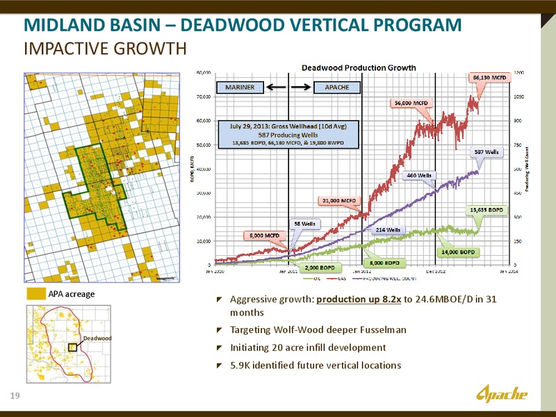 Barclays Bus Tour Presentation – Apache Corp – slide 18