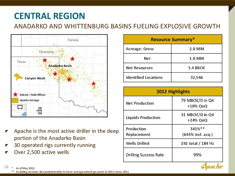 Barclays Bus Tour Presentation – Apache Corp – slide 27