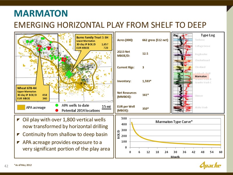 Barclays Bus Tour Presentation – Apache Corp – slide 41