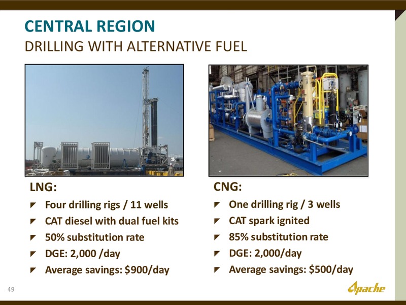 Barclays Bus Tour Presentation – Apache Corp – slide 48