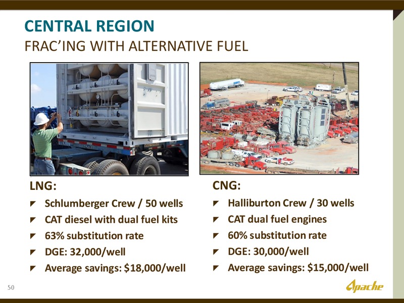 Barclays Bus Tour Presentation – Apache Corp – slide 49